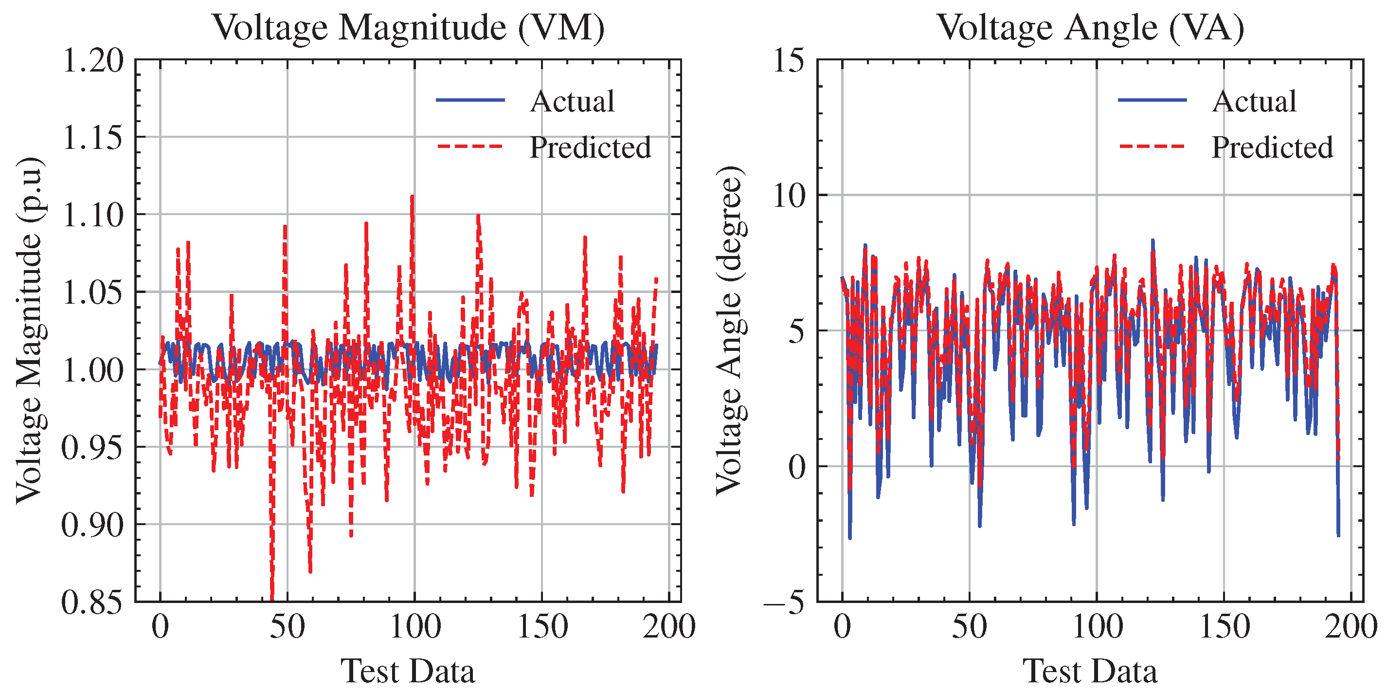 Energies 17 00796 g009