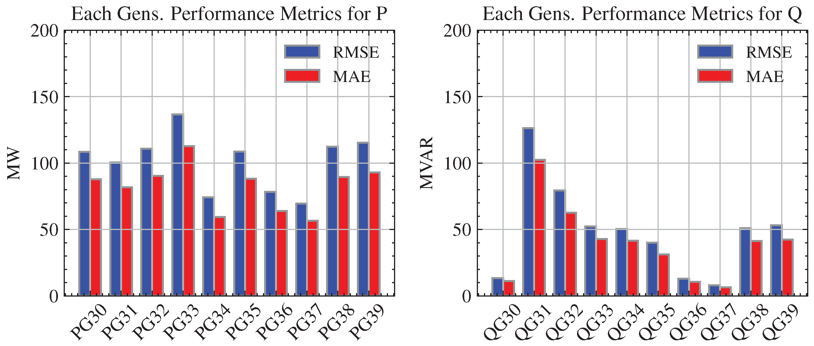 Energies 17 00796 g016