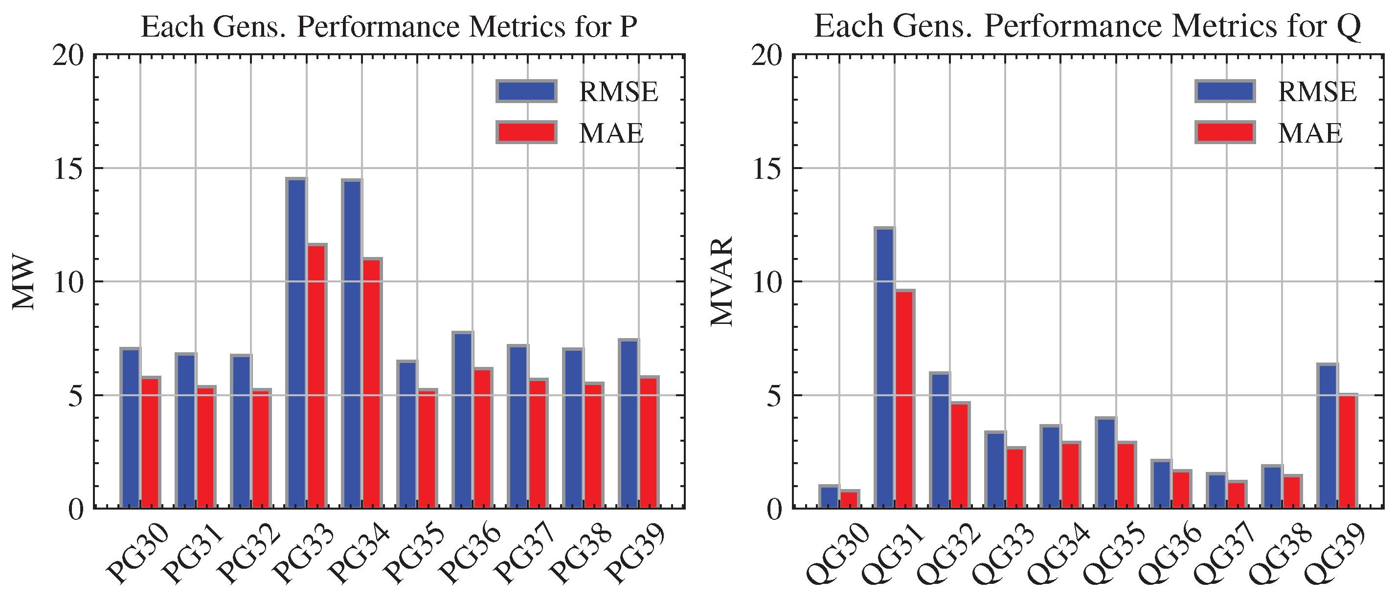 Energies 17 00796 g017