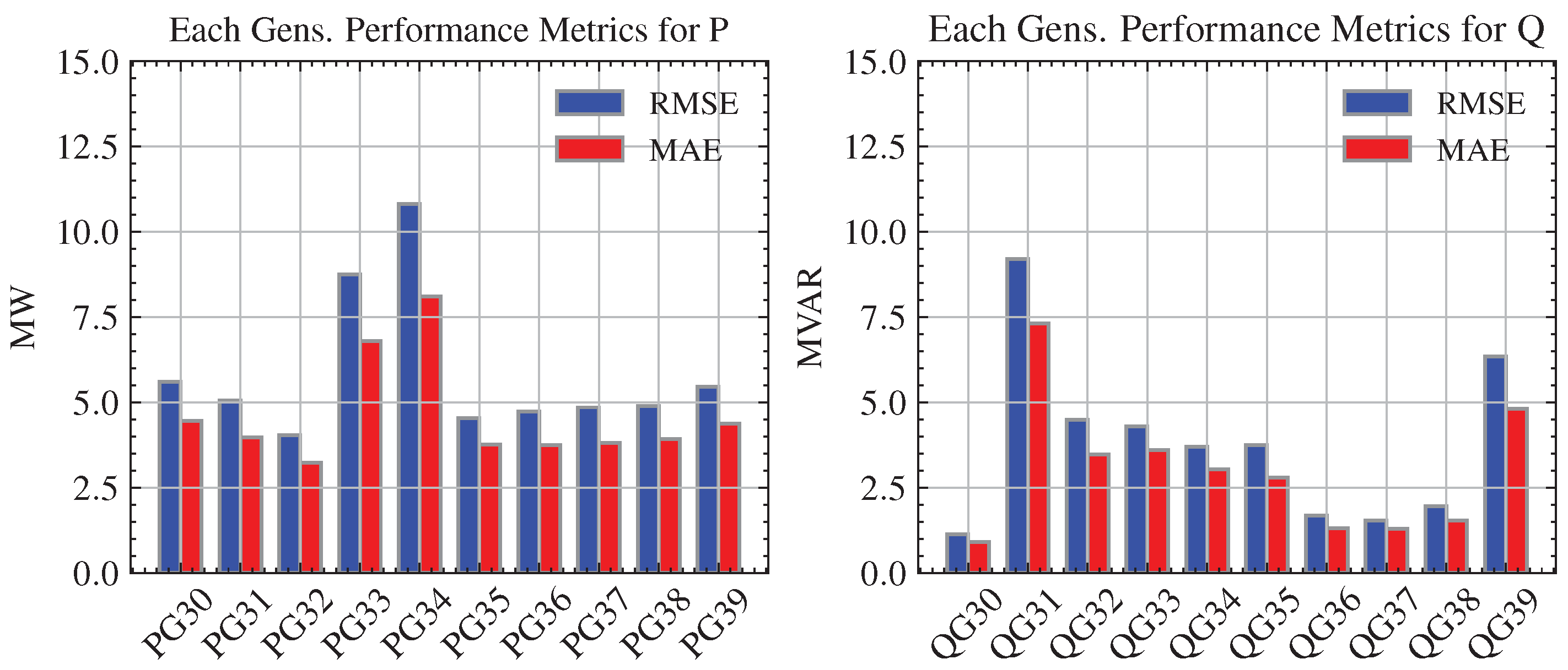 Energies 17 00796 g018