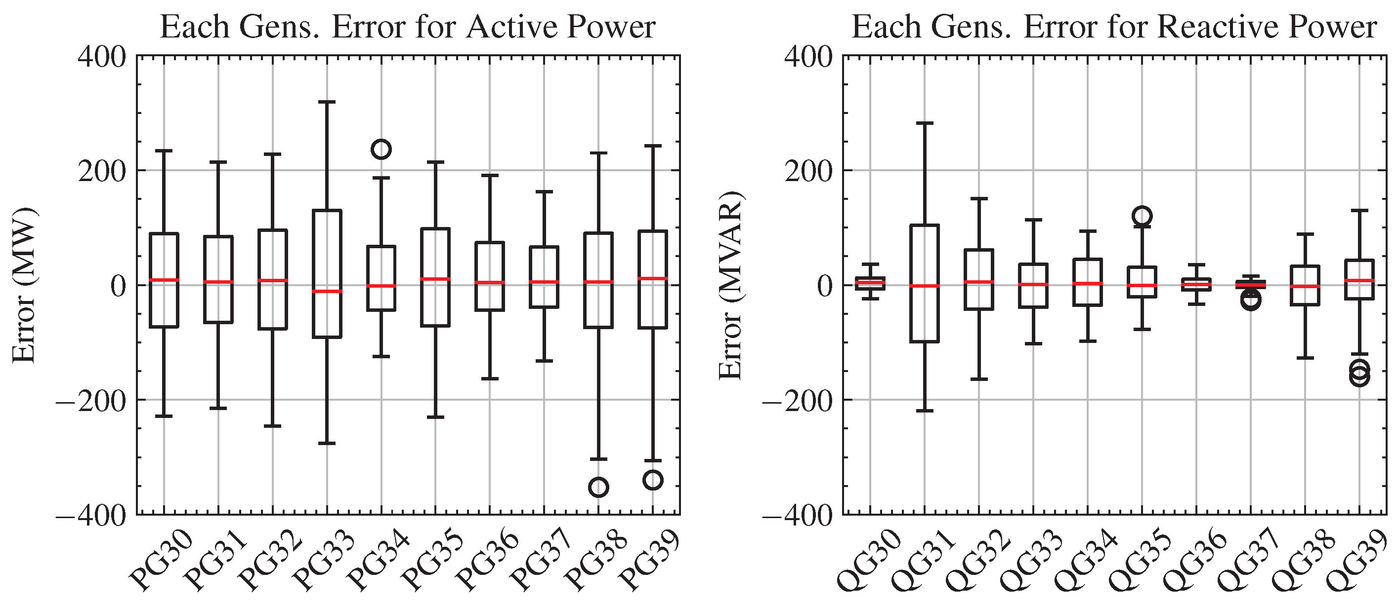 Energies 17 00796 g019