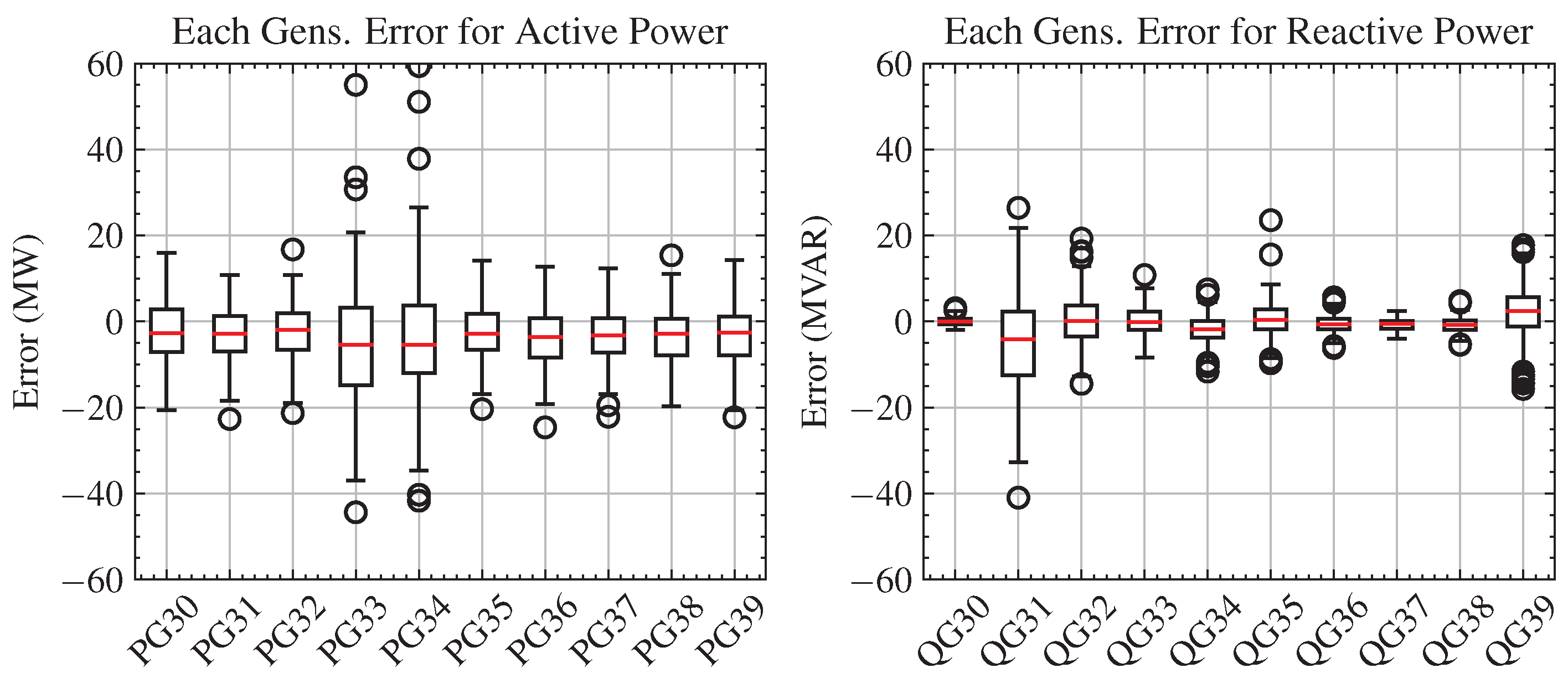 Energies 17 00796 g020