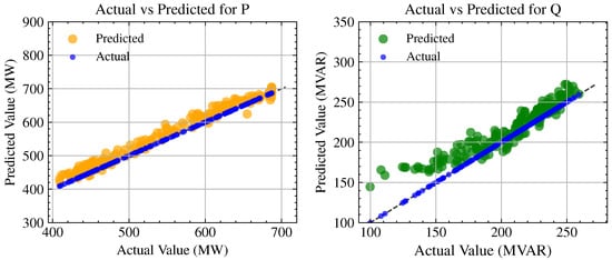 Energies 17 00796 g0a10