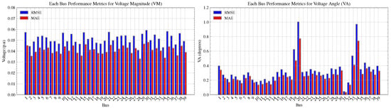 Energies 17 00796 g0a2