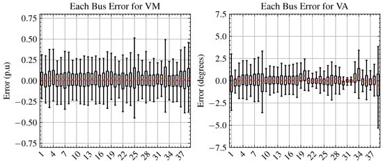 Energies 17 00796 g0a3