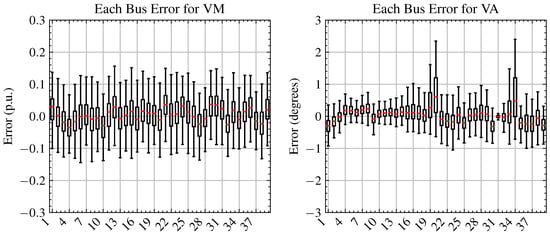 Energies 17 00796 g0a4