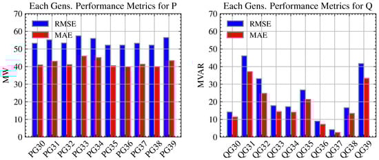 Energies 17 00796 g0a5