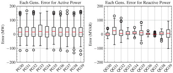 Energies 17 00796 g0a7