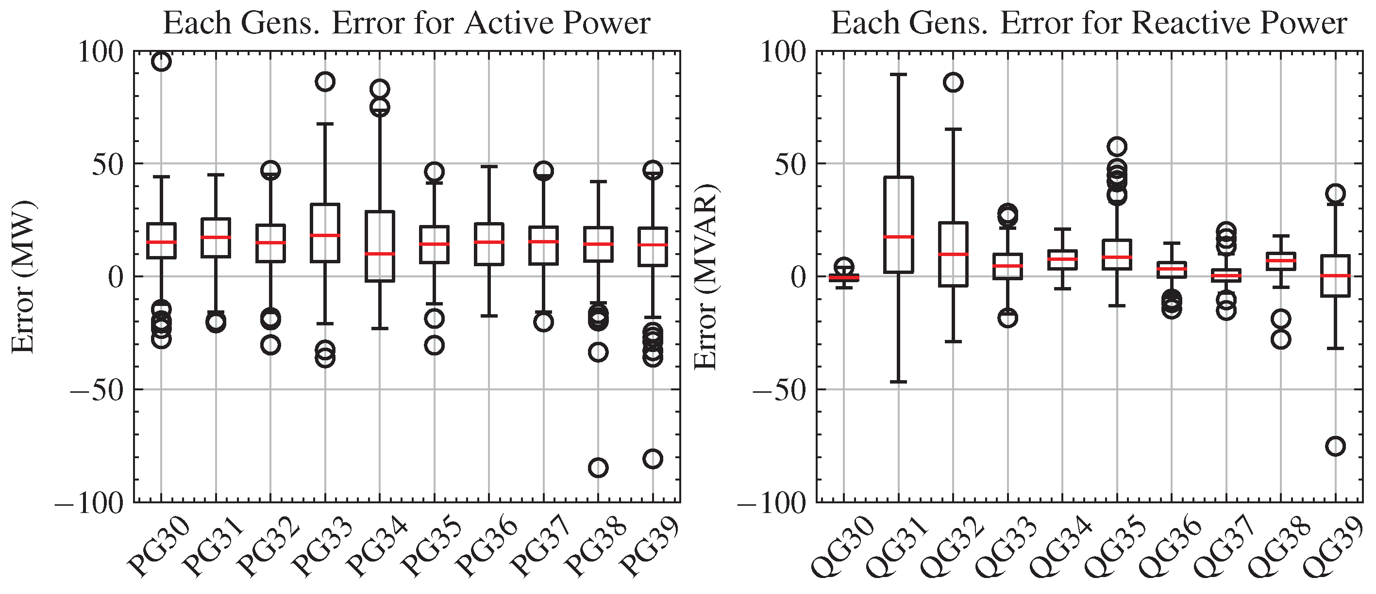 Energies 17 00796 g0a8