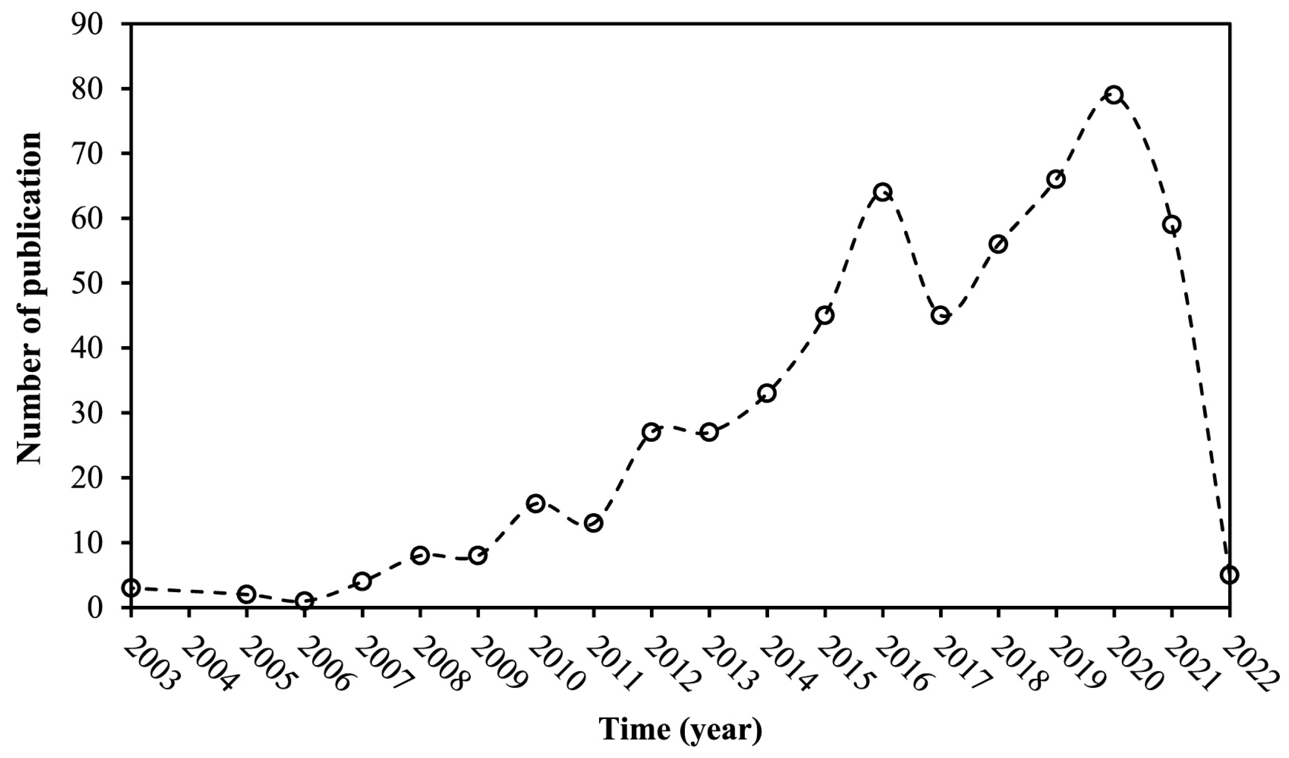 Energies 17 00798 g001