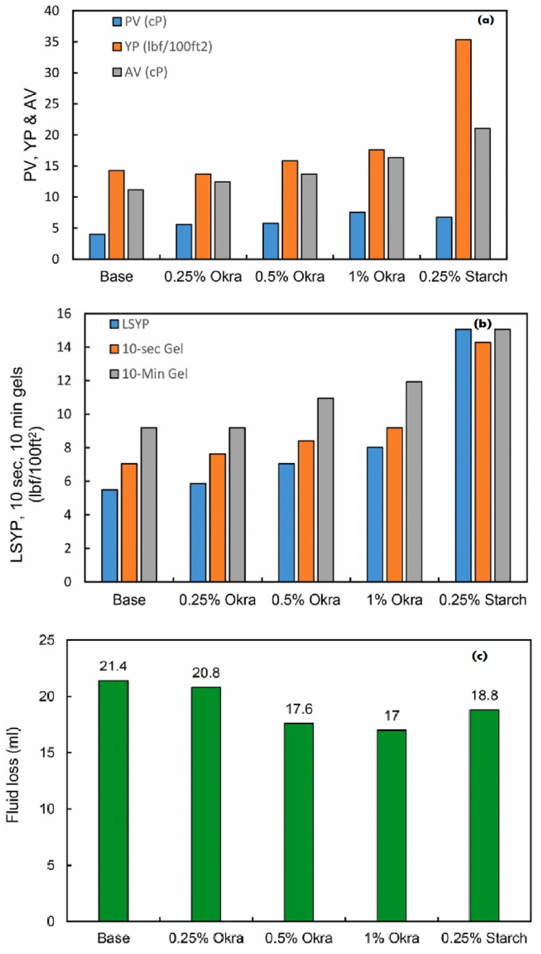 Energies 17 00798 g007