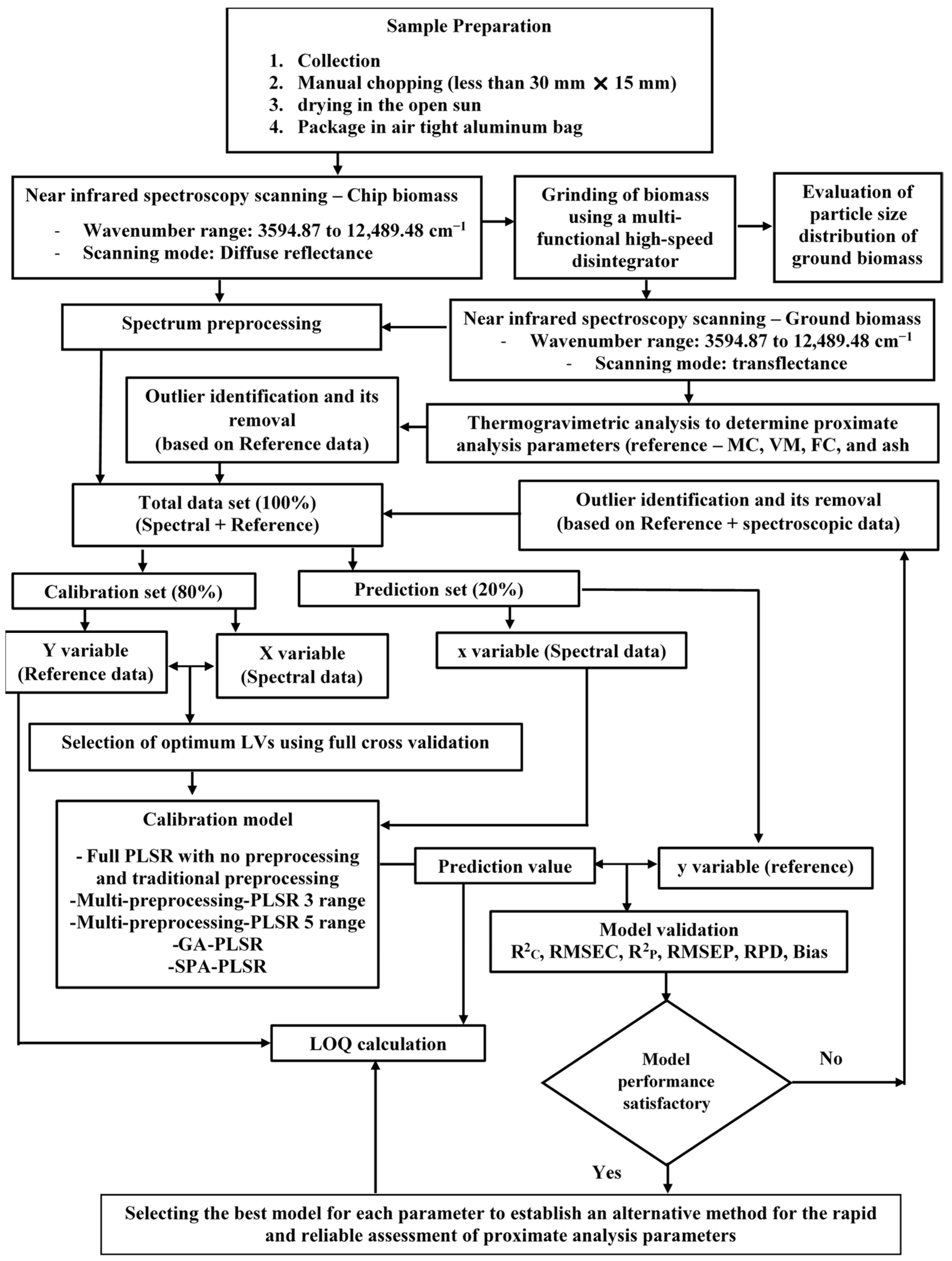 Energies 17 00800 g001