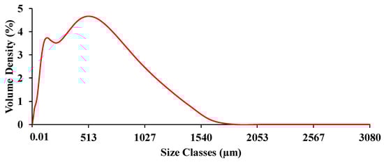 Energies 17 00800 g004