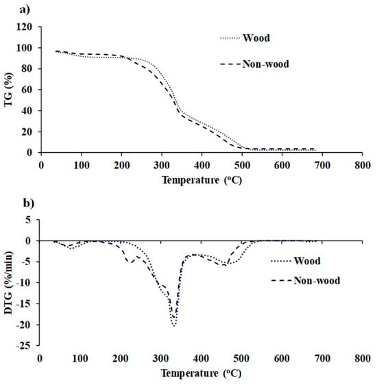 Energies 17 00800 g006