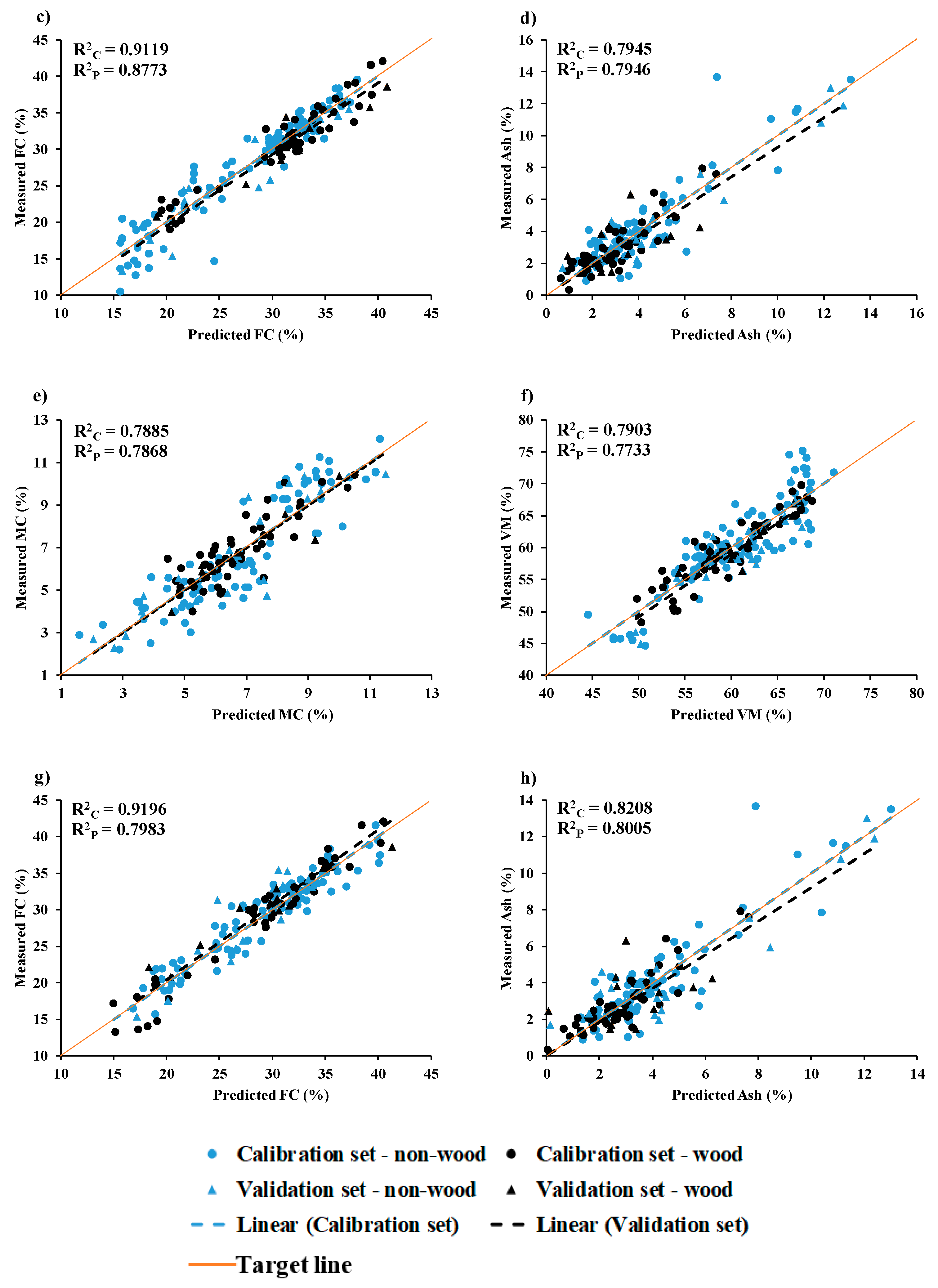 Energies 17 00800 g009b