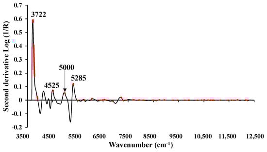Energies 17 00800 g010