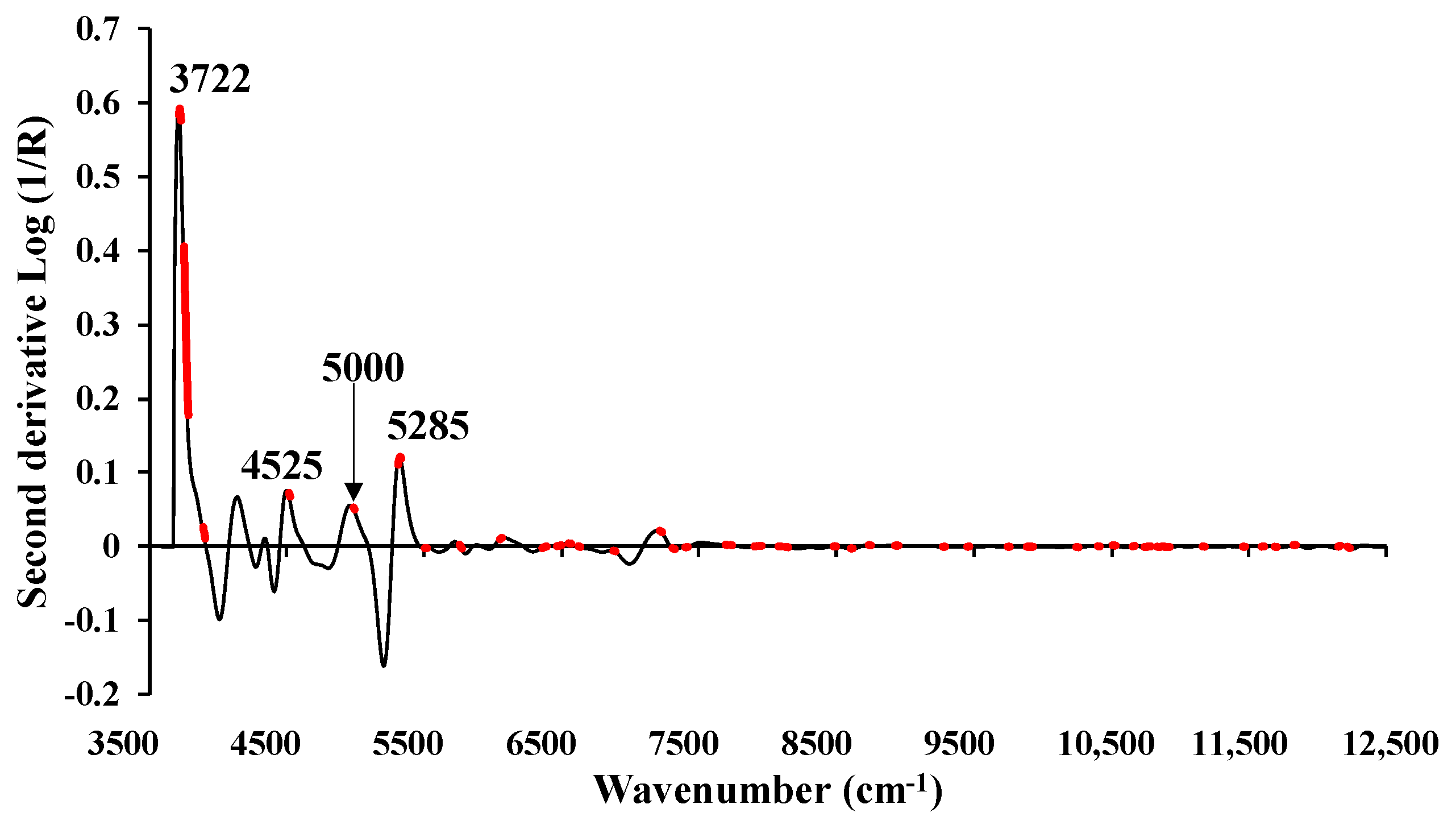 Energies 17 00800 g010