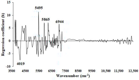 Energies 17 00800 g012