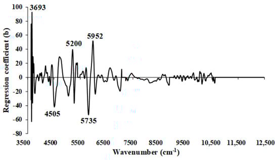 Energies 17 00800 g013