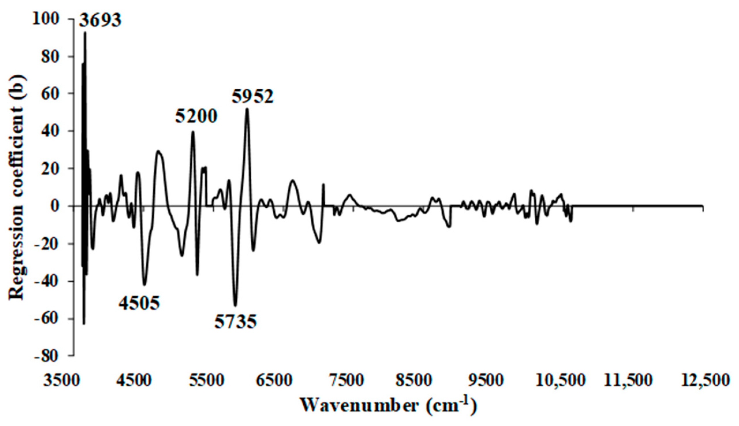 Energies 17 00800 g013