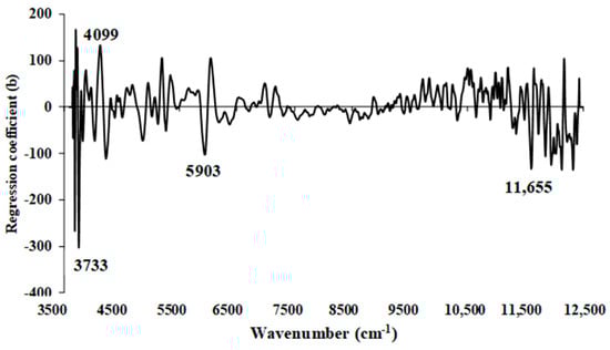 Energies 17 00800 g015