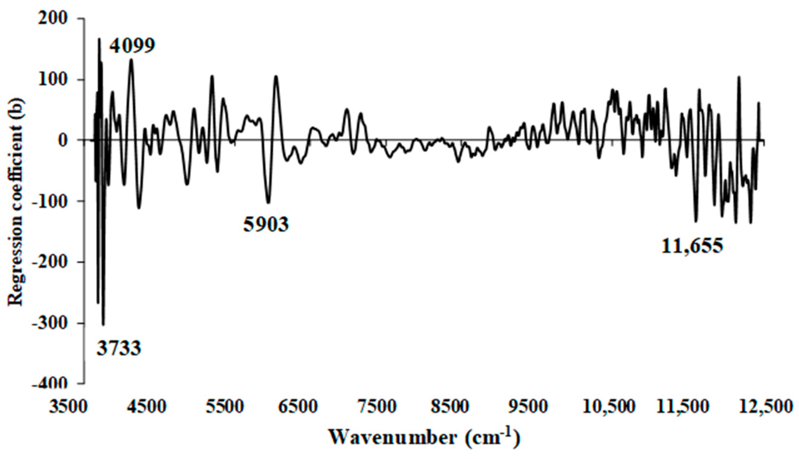 Energies 17 00800 g015