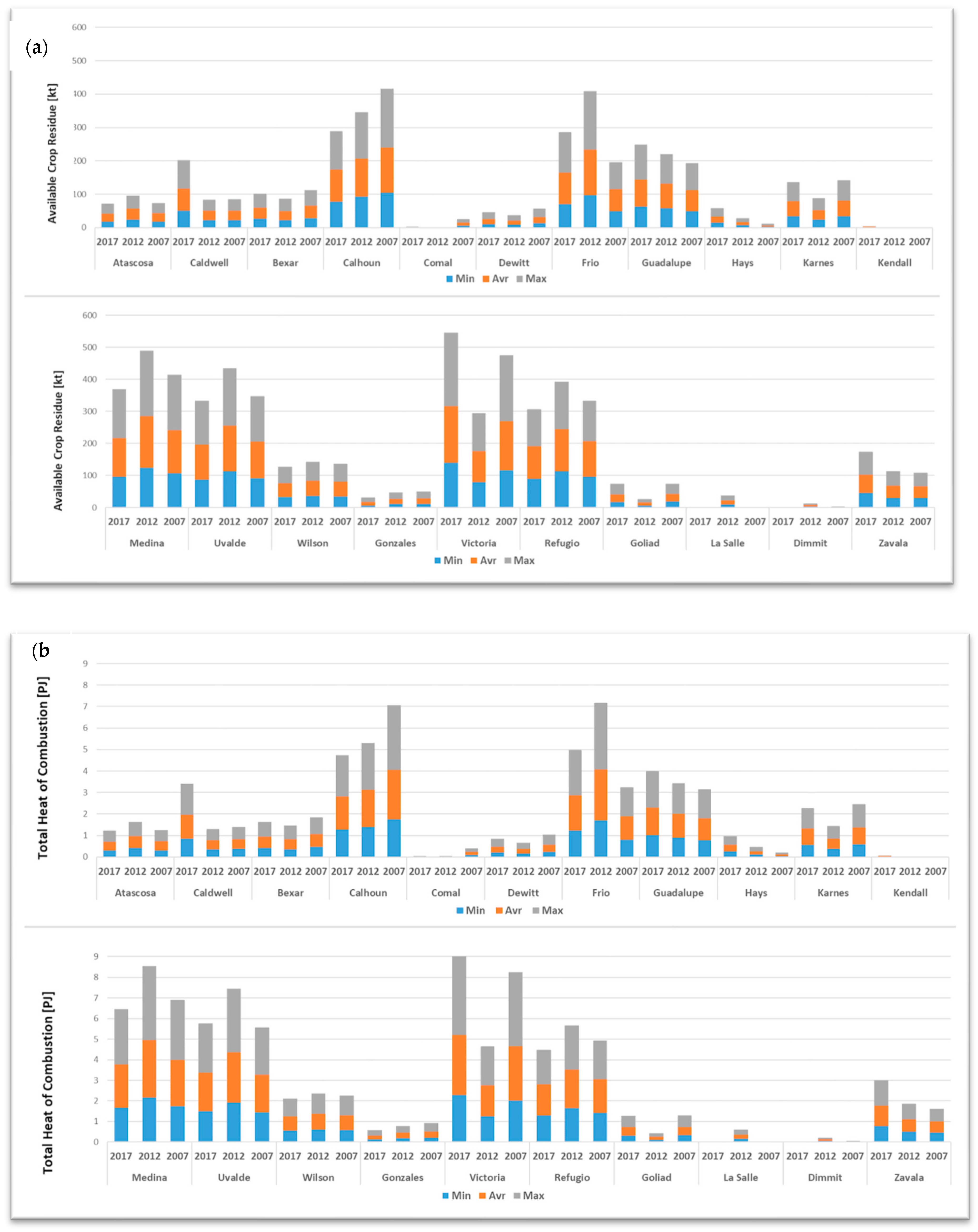 Energies 17 00802 g005