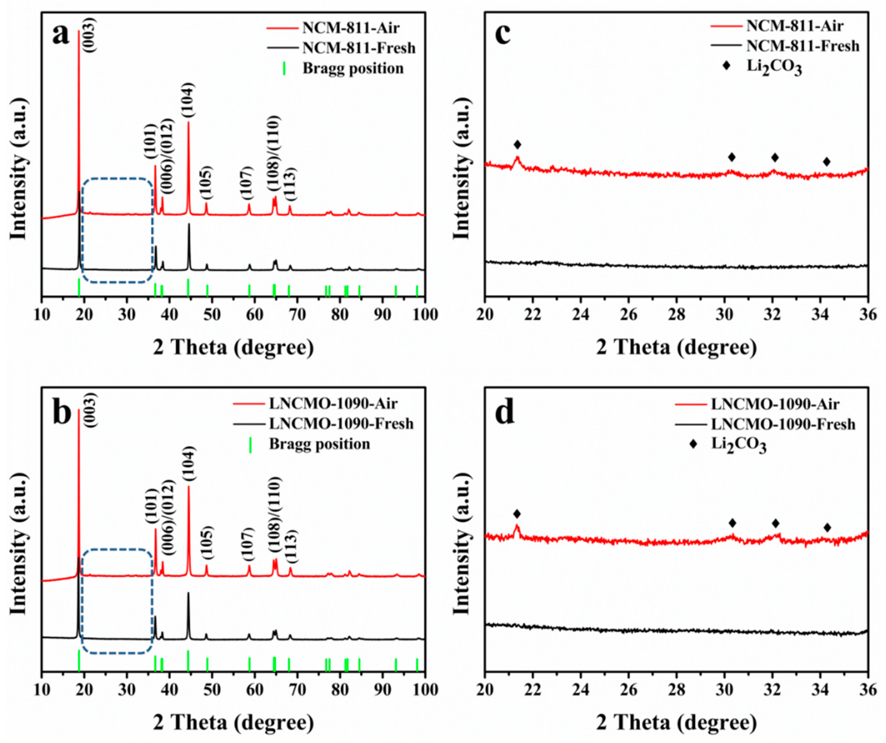 Energies 17 00810 g001