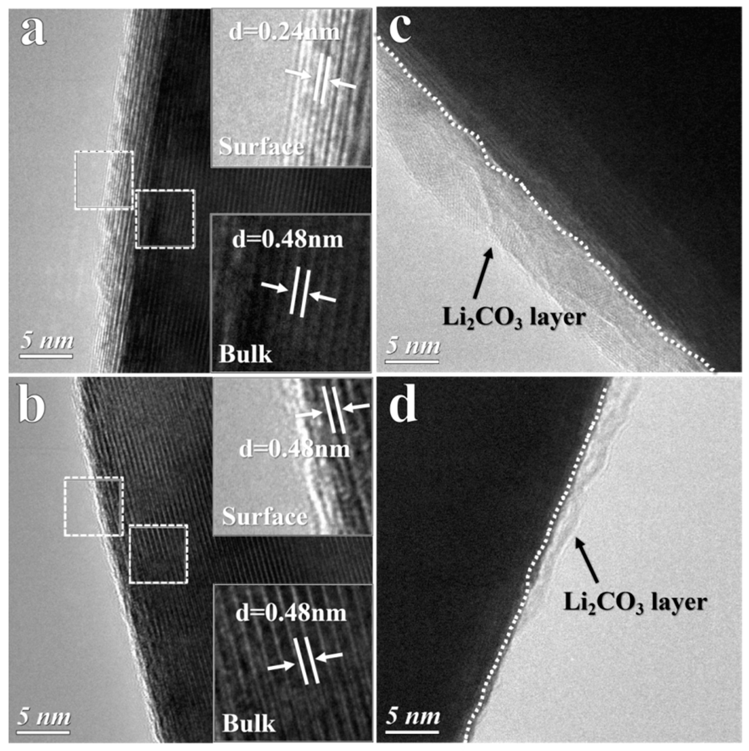 Energies 17 00810 g004