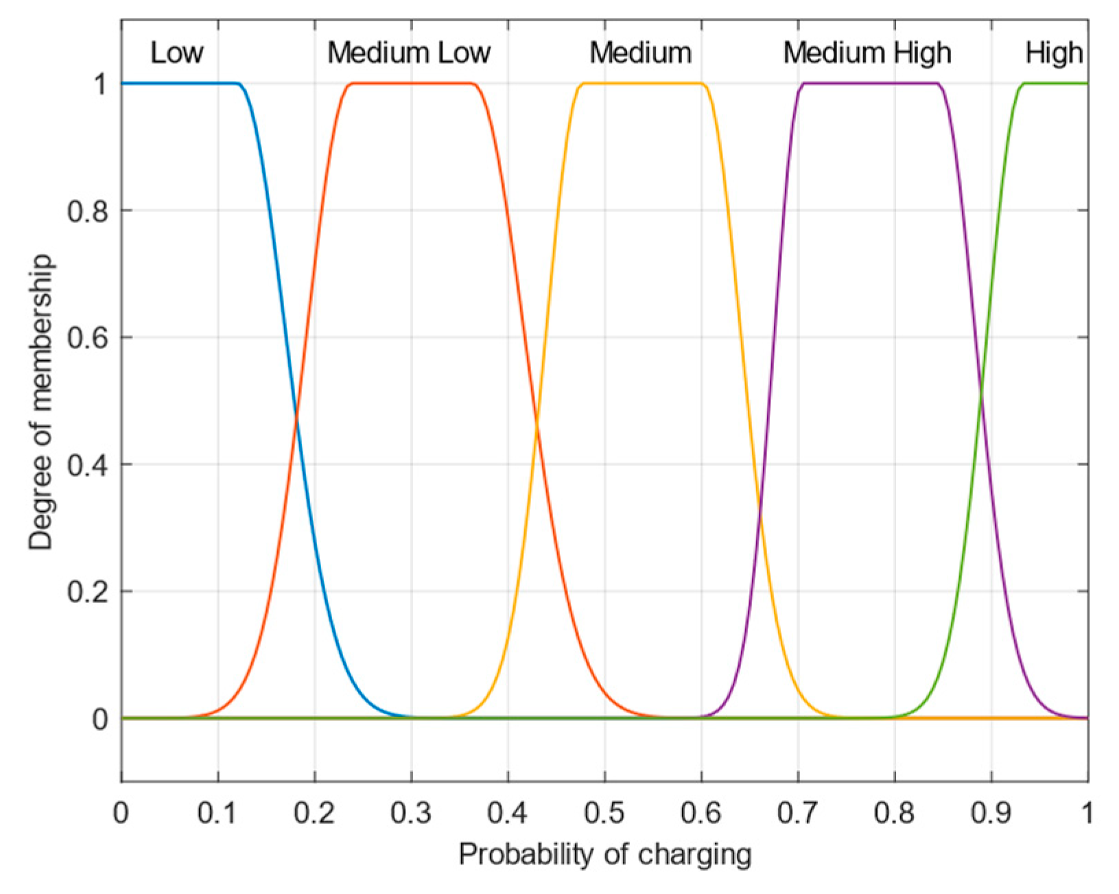 Energies 17 00812 g004 Energies 17 00812 g004