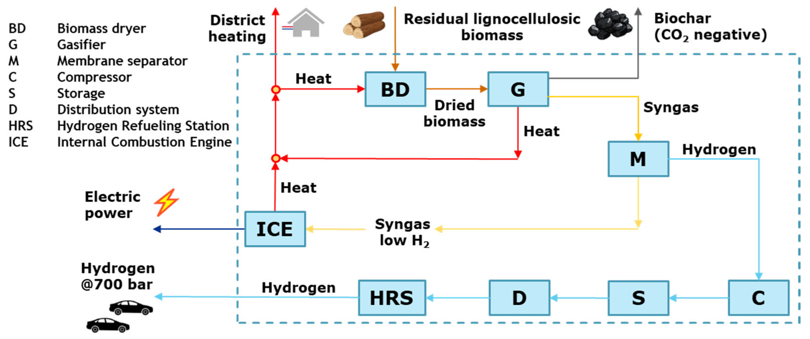 Energies 17 00813 g001