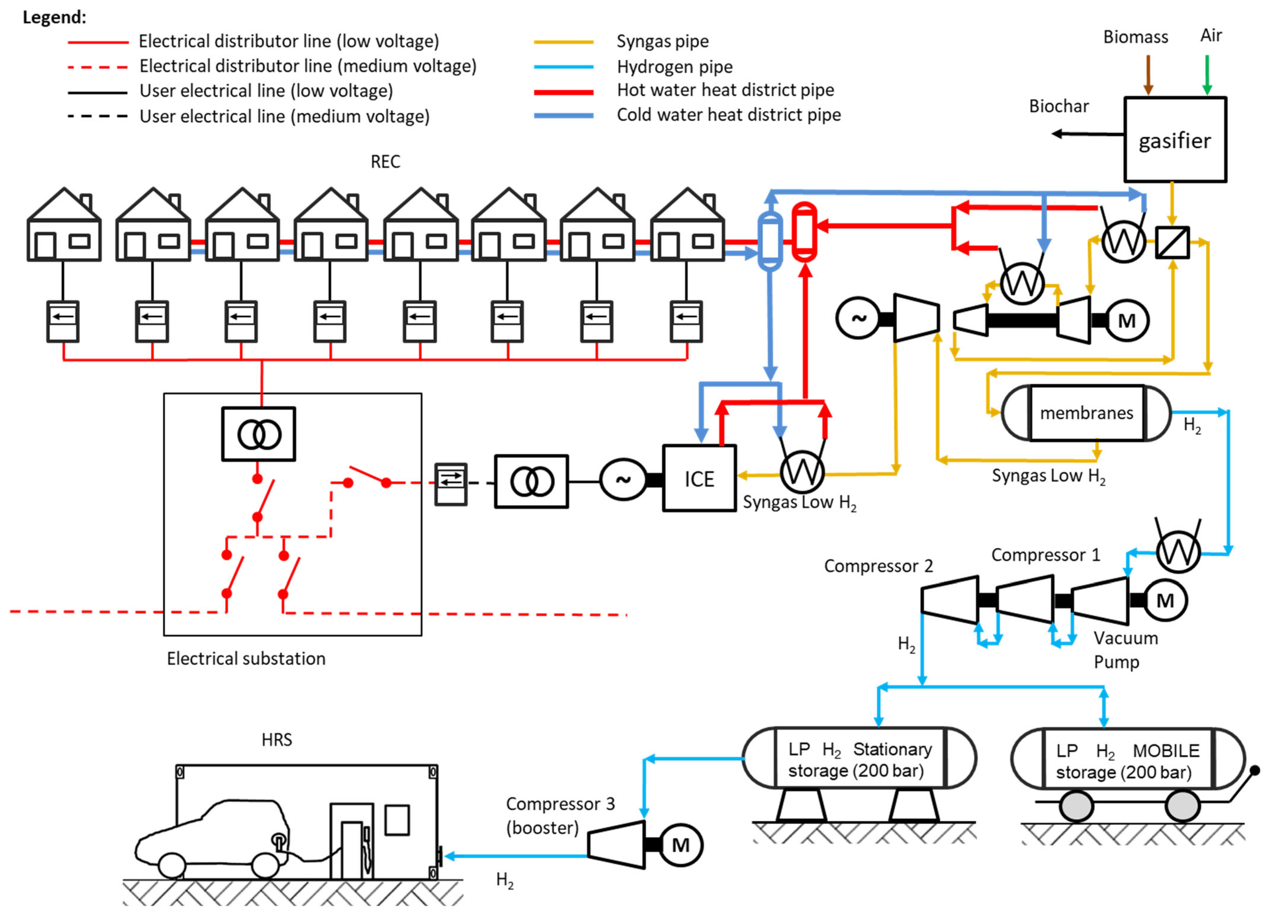 Energies 17 00813 g002