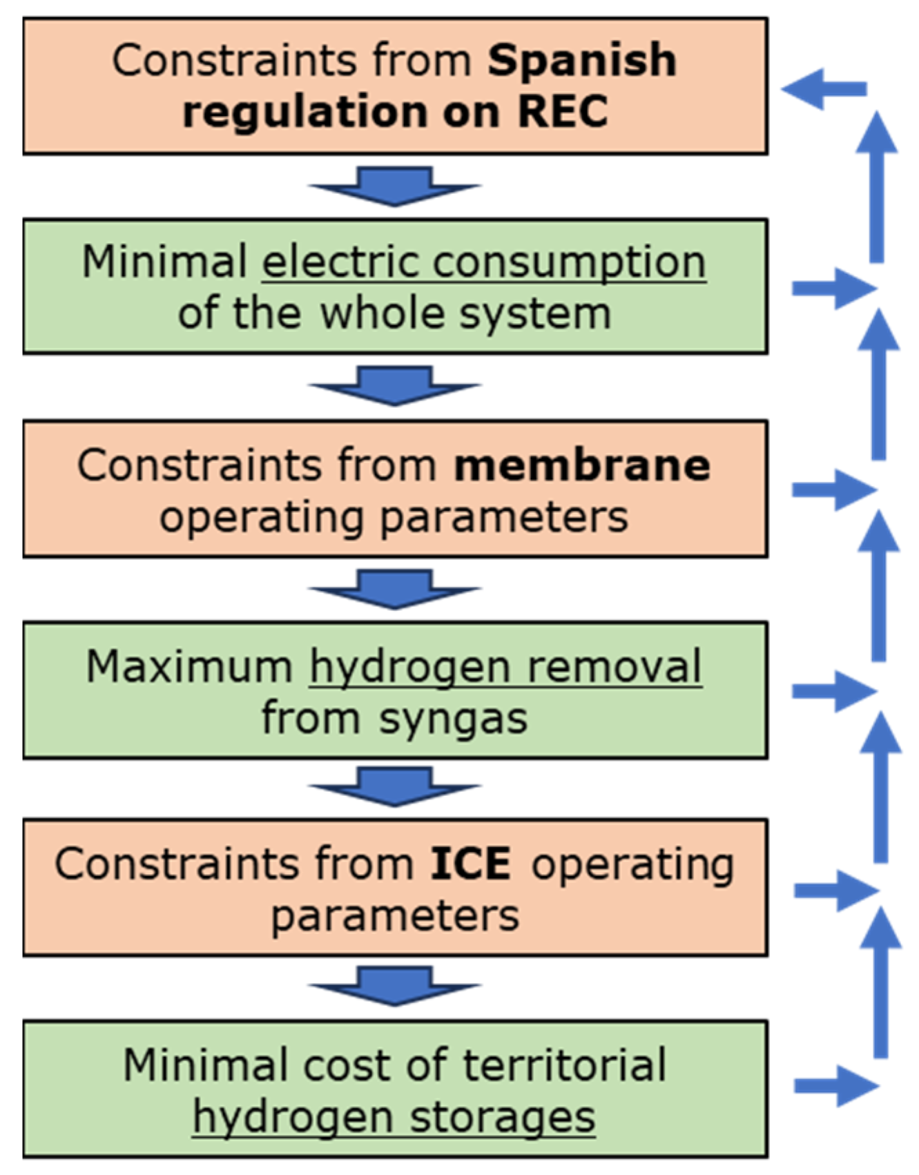 Energies 17 00813 g003