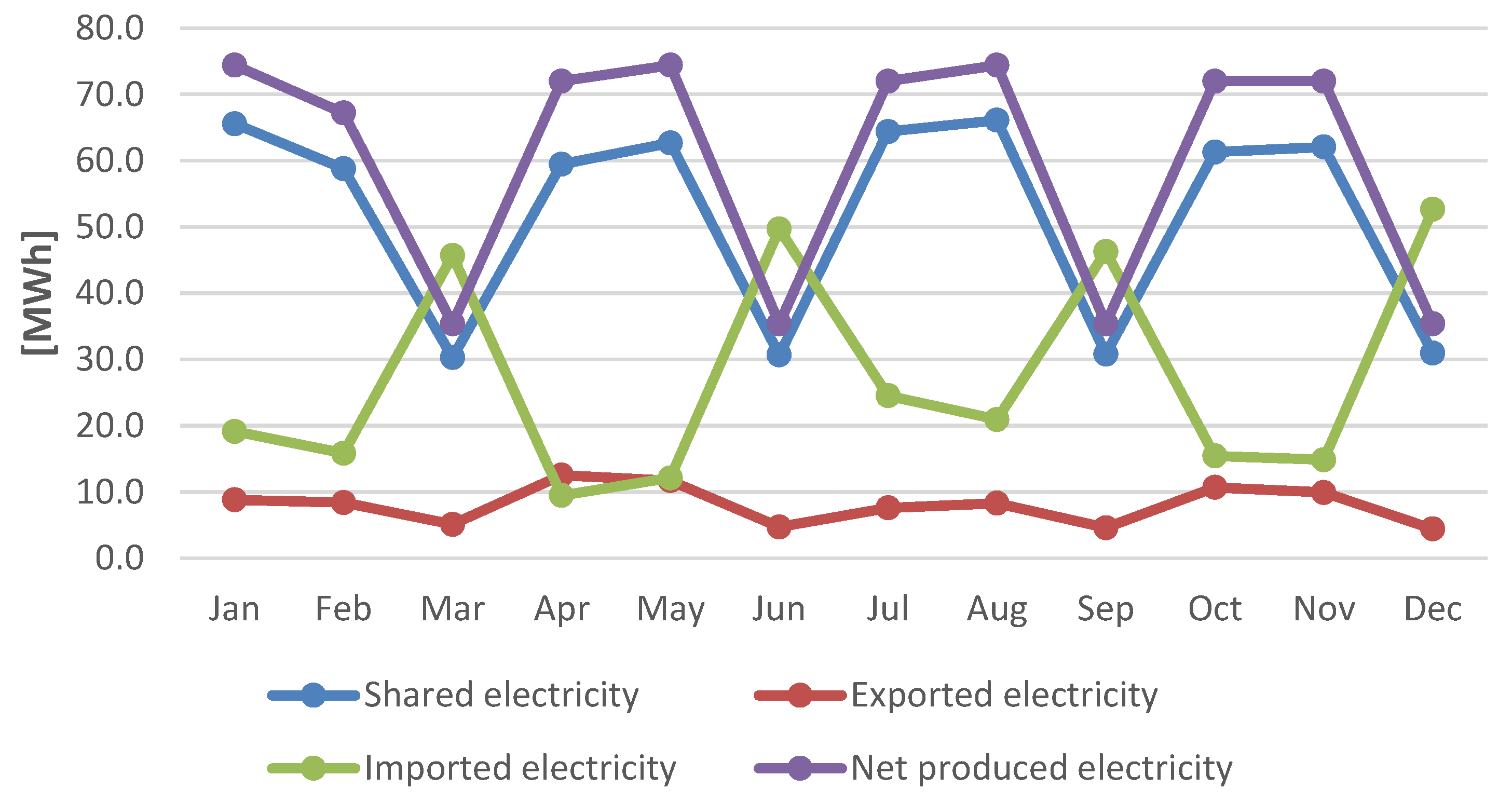 Energies 17 00813 g004