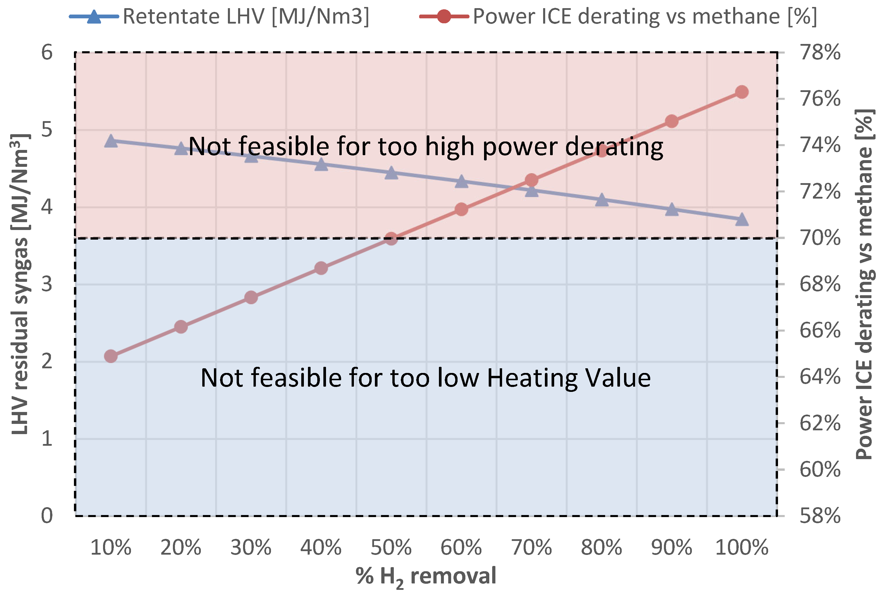 Energies 17 00813 g005
