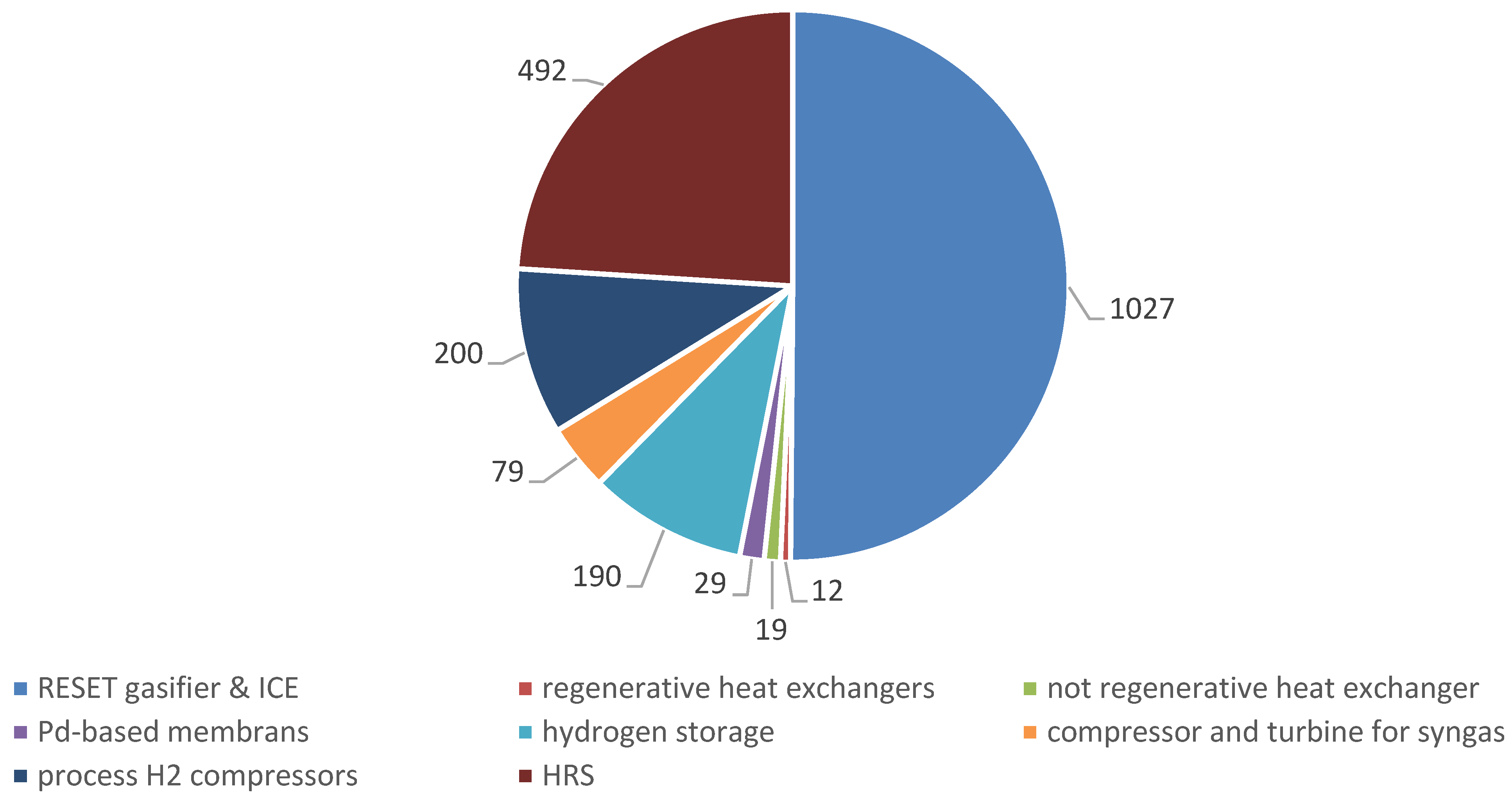 Energies 17 00813 g006