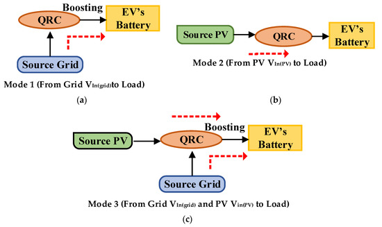 Energies 17 00815 g005