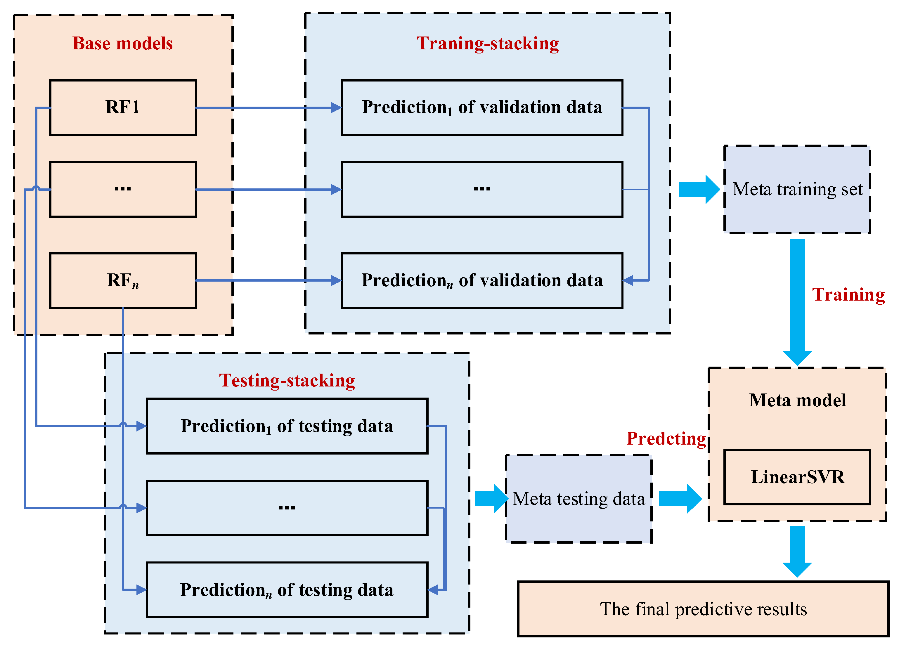 Energies 17 00816 g003