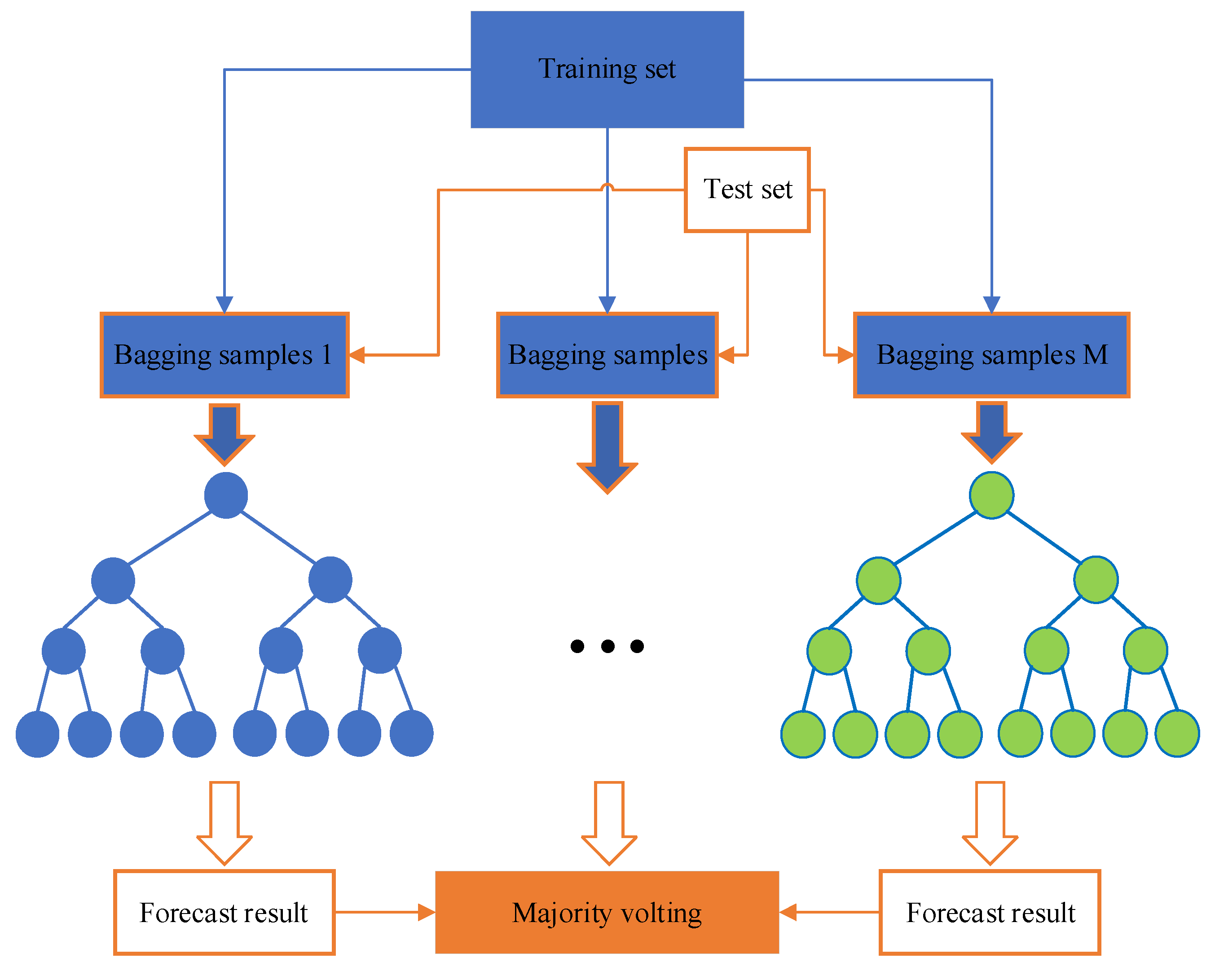 Energies 17 00816 g004