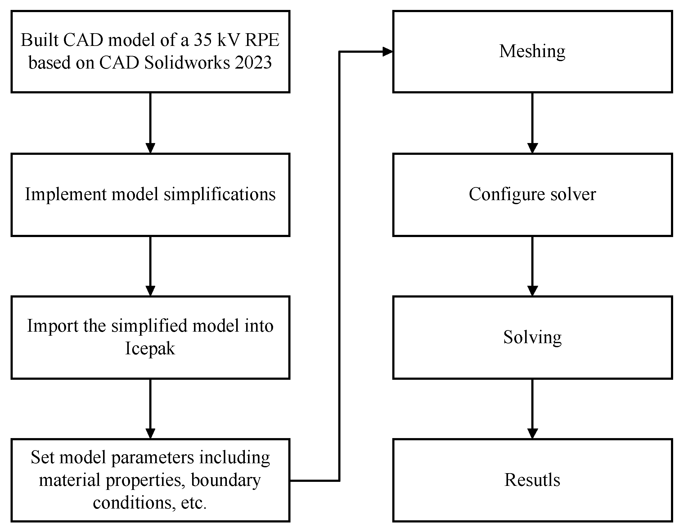 Energies 17 00816 g006
