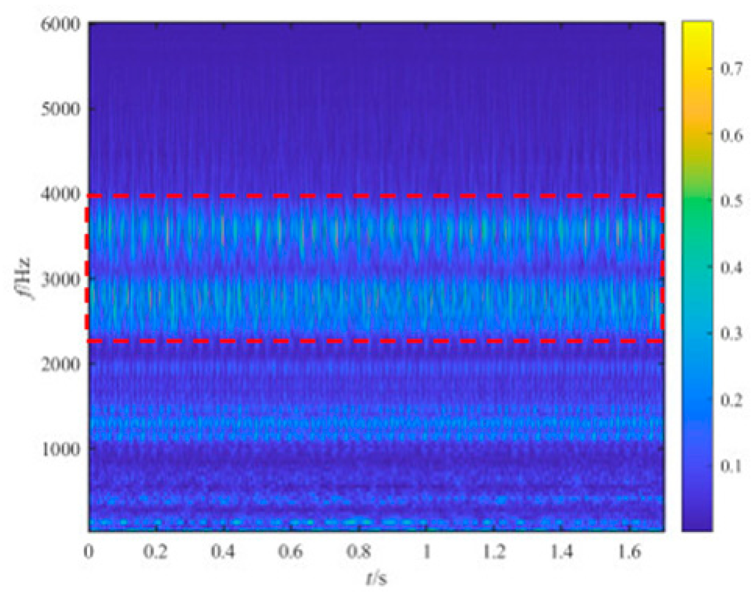 Energies 17 00819 g014 Energies 17 00819 g014