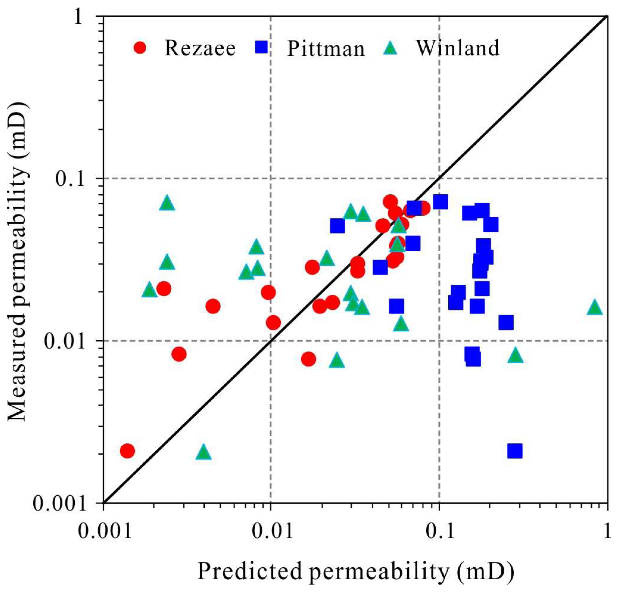 Energies 17 00821 g009
