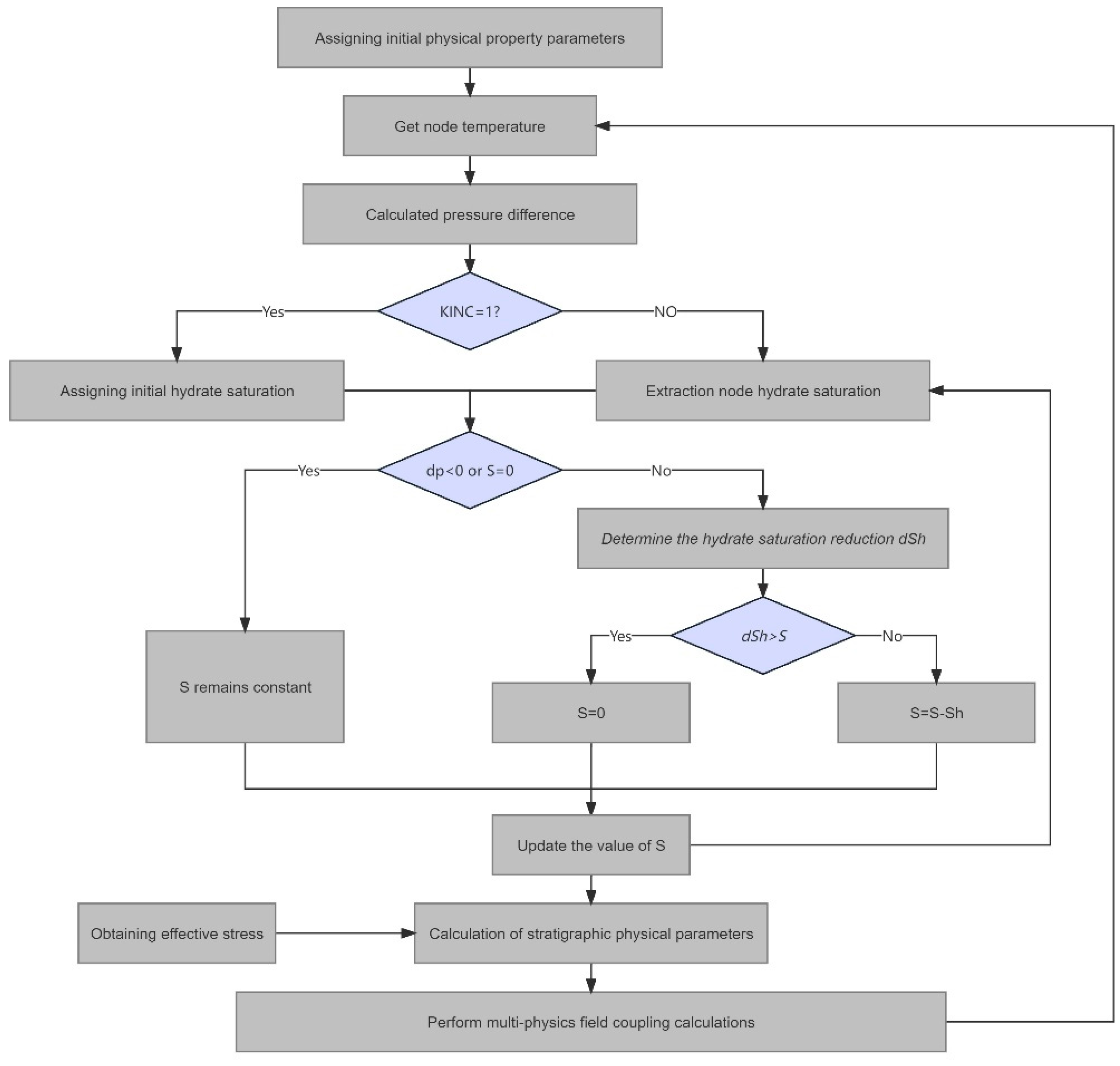 Energies 17 00823 g002