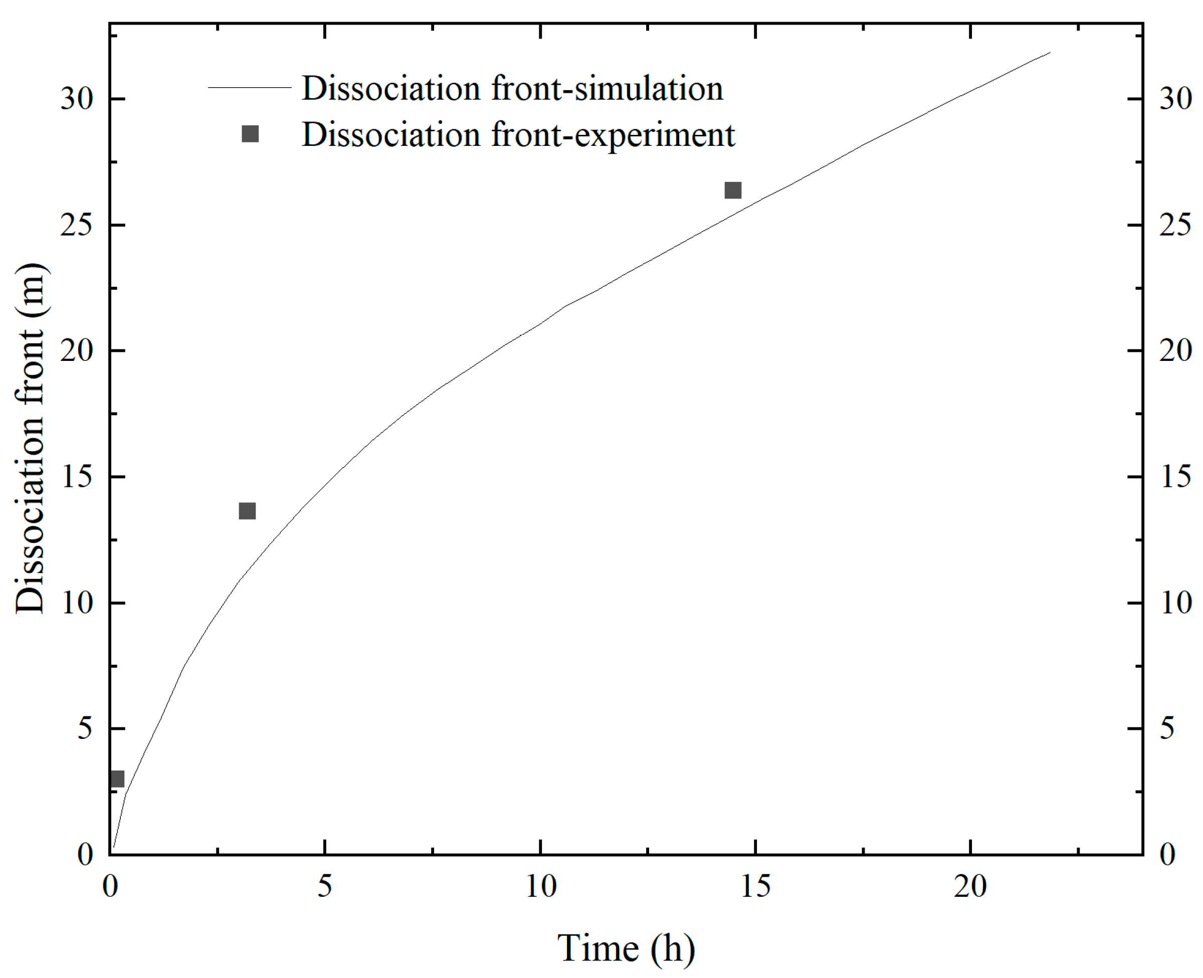Energies 17 00823 g003