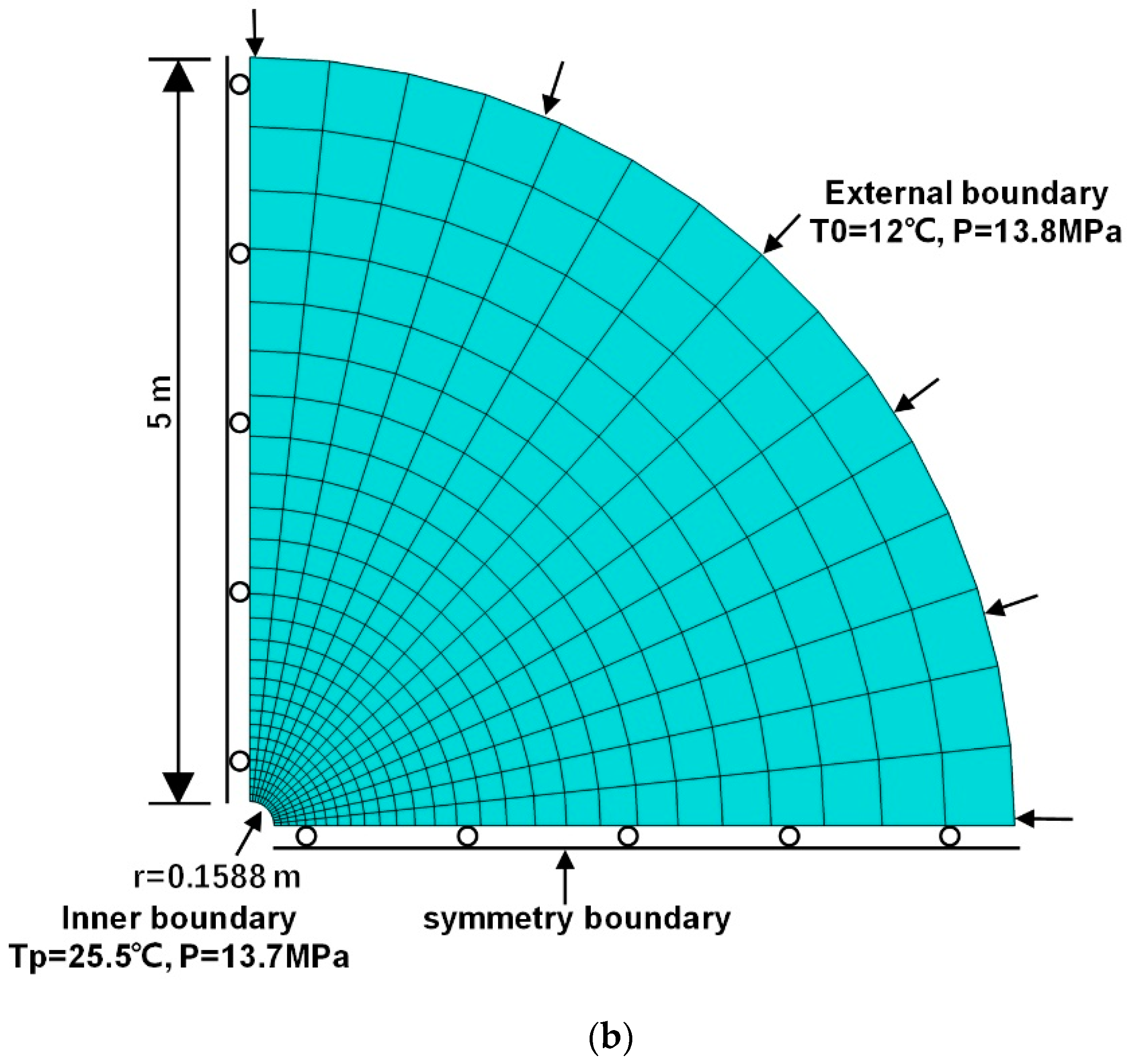 Energies 17 00823 g005b