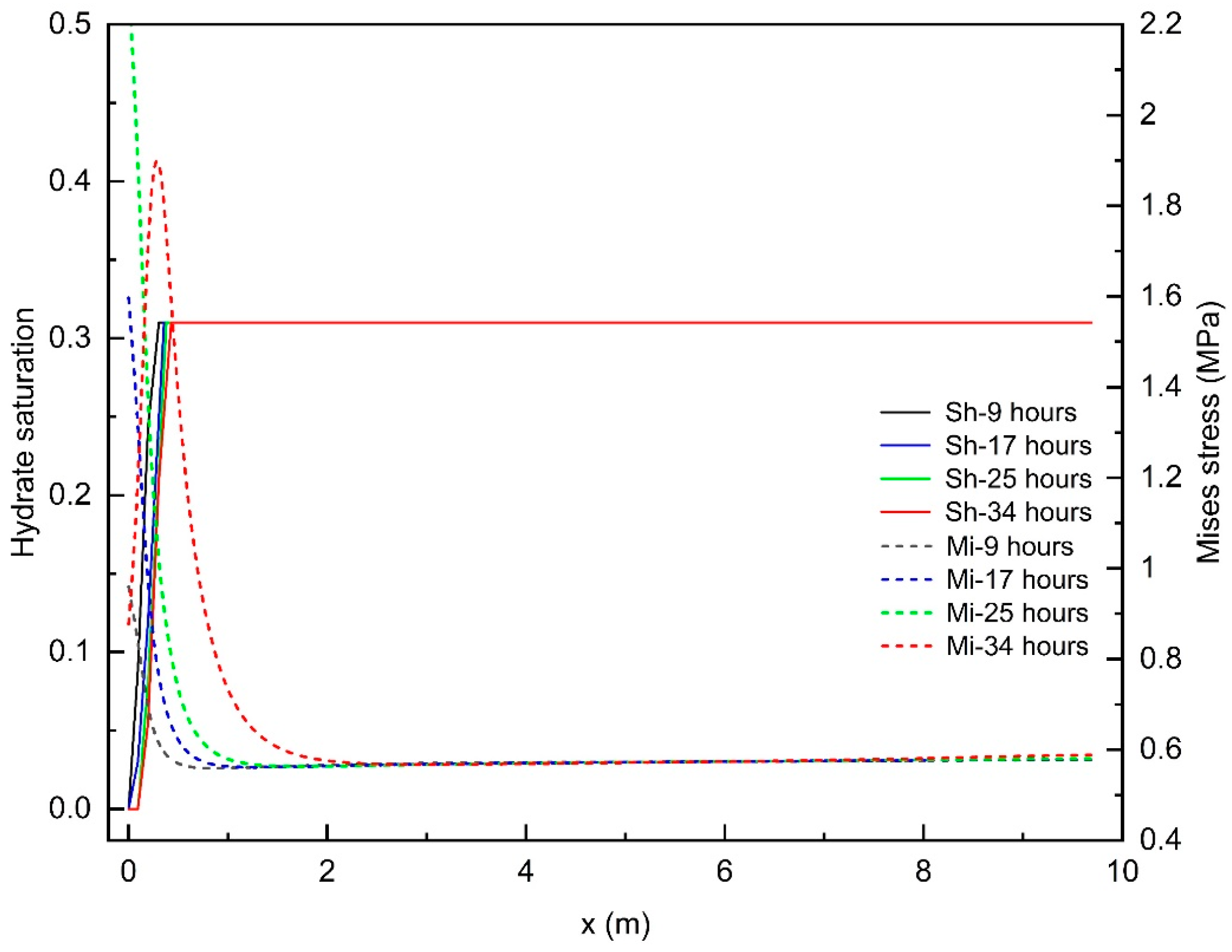 Energies 17 00823 g010