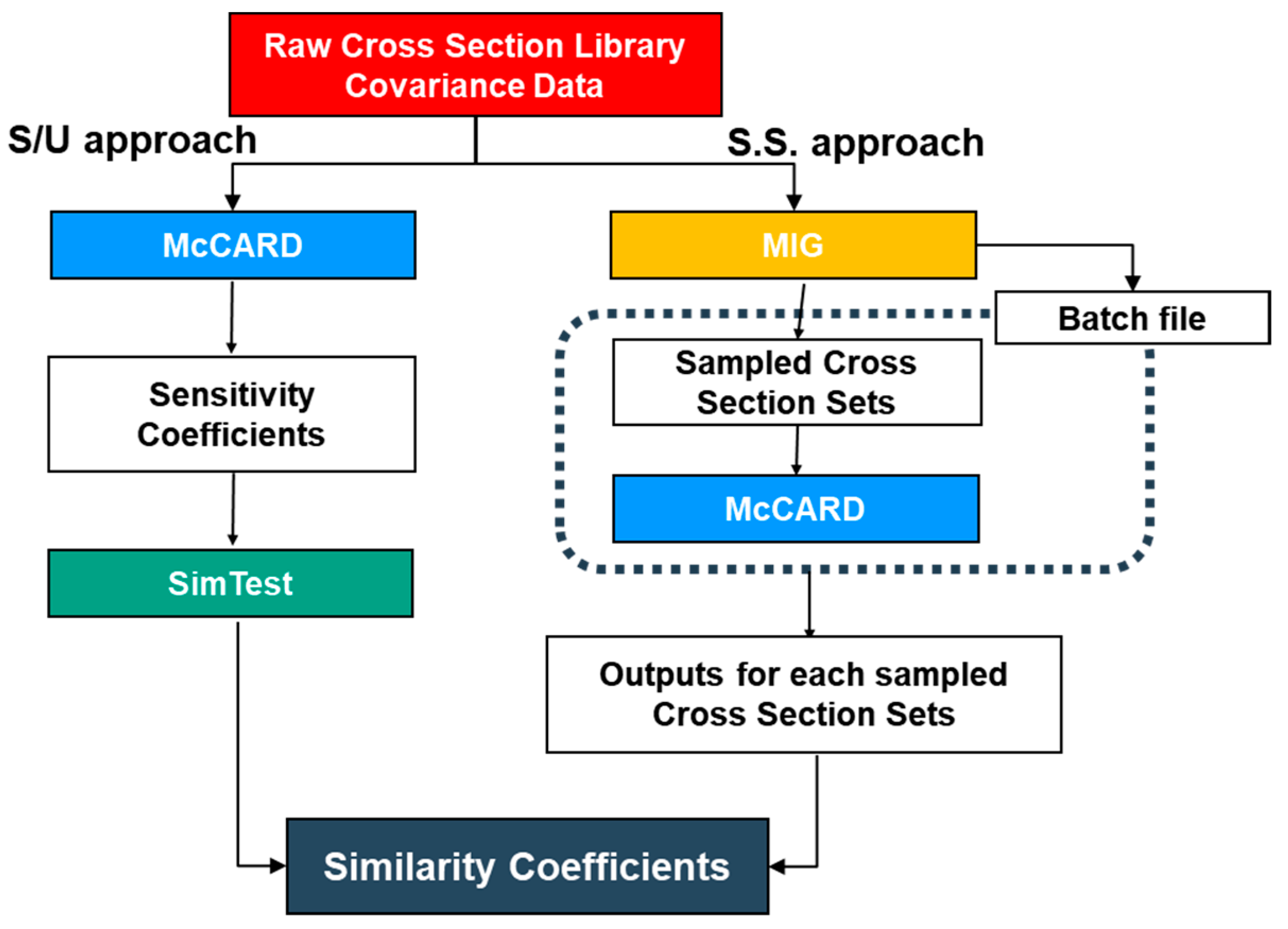 Energies 17 00827 g001