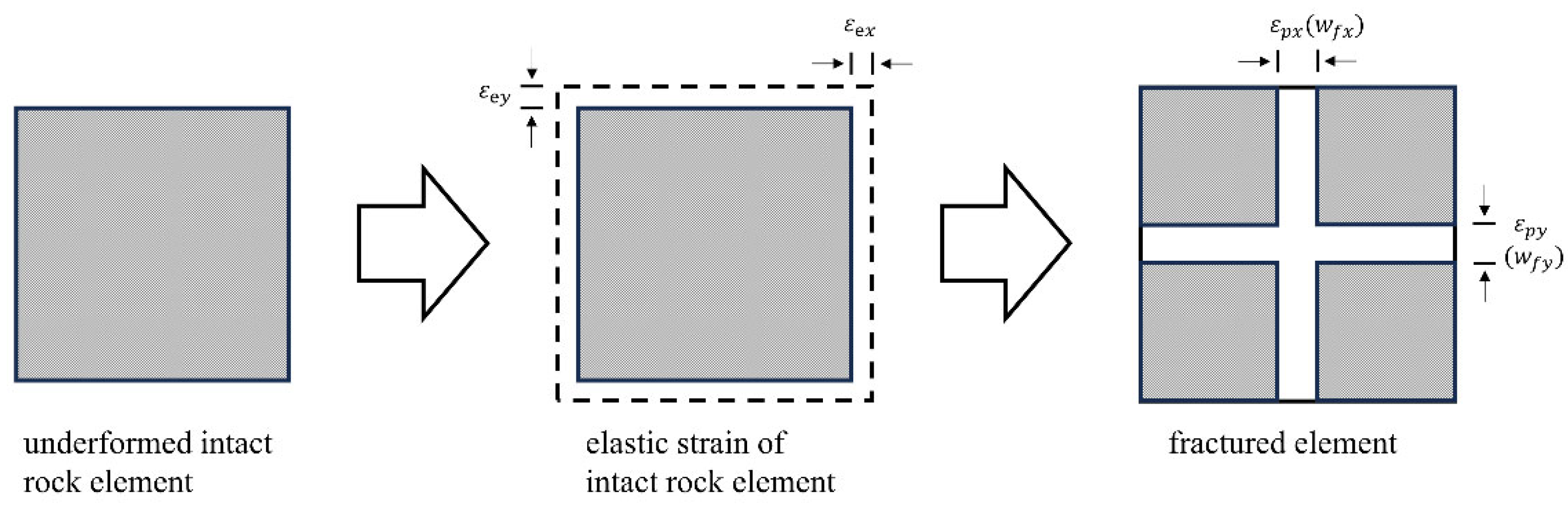 Energies 17 00828 g001
