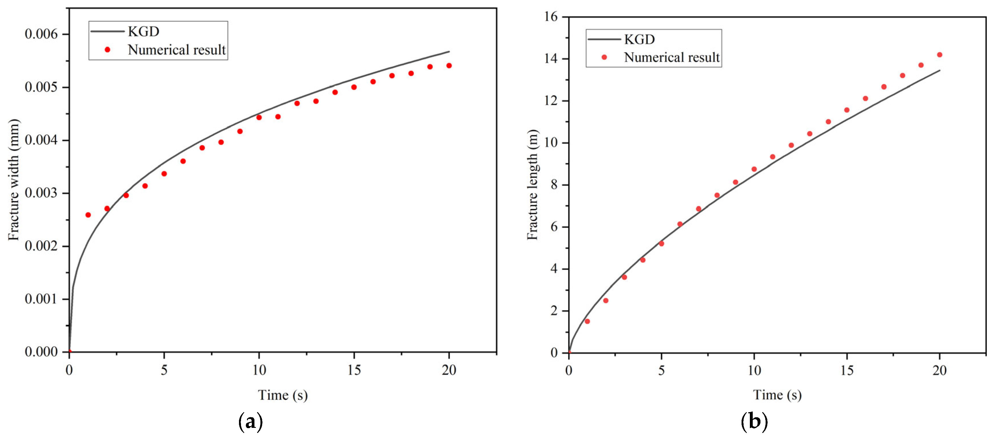 Energies 17 00828 g003