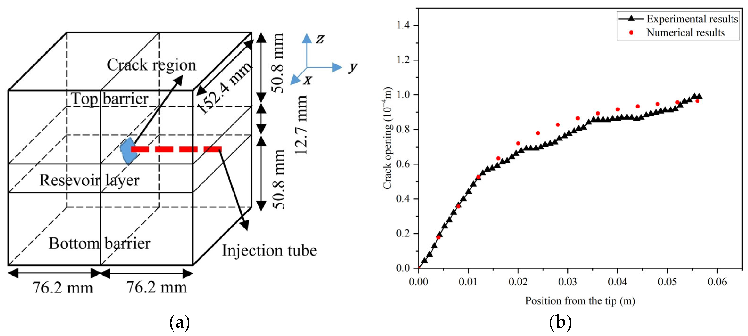 Energies 17 00828 g004